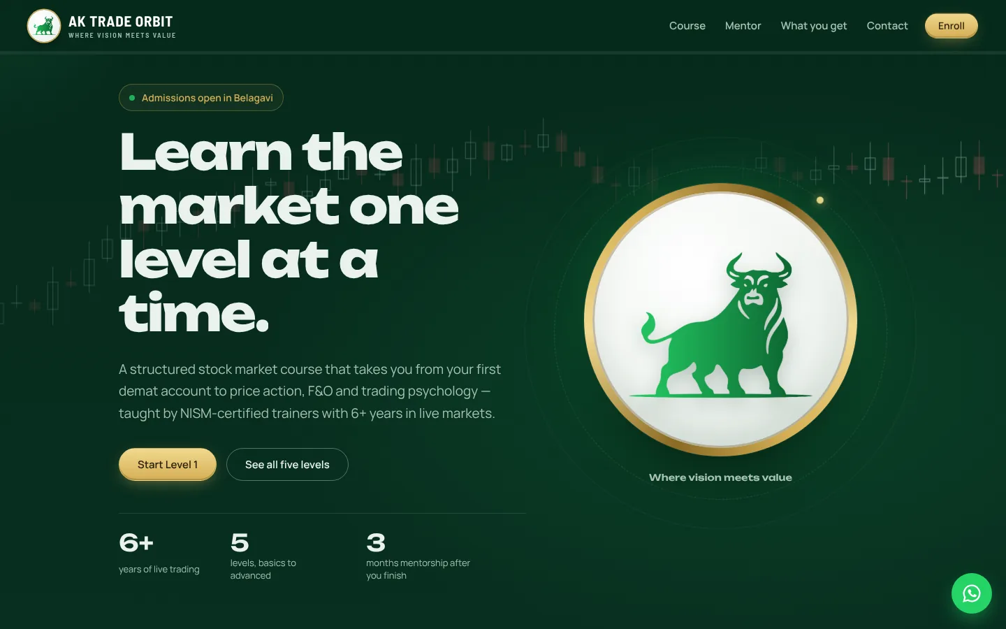 AK Trade Orbit stock market course website — Learn the market one level at a time